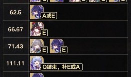 崩铁知更鸟技能爆料最新,飞行与治愈的完美融合