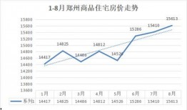 郑州房价最新爆料,涨跌动态揭秘，投资风向标揭晓！