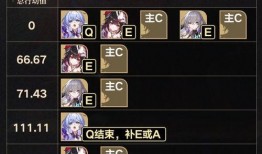 崩铁知更鸟技能爆料最新,飞行与治愈的完美融合