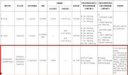 饲料添加剂爆料标准最新,最新规范与解读
